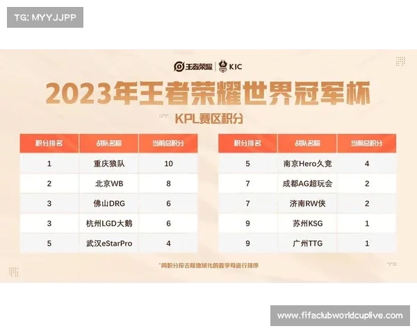 DRG全员数据图全面领先WB显示出压倒性优势的第五局分析 DRG全员数据图全面领先WB显示出压倒性优势的第五局分析